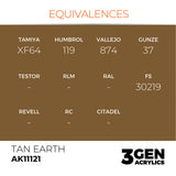 AK Interactive 3GEN Acrylic Paint, colours 74-146 (part 2/3)