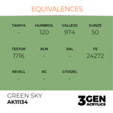 AK Interactive 3GEN Acrylic Paint, colours 74-146 (part 2/3)