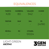 AK Interactive 3GEN Acrylic Paint, colours 74-146 (part 2/3)