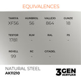 AK Interactive 3GEN Acrylic Paint, colours 147-231 (part 3/3)