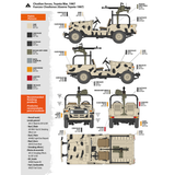 AK Interactive FJ43 Pickup with DShKM Scale Model, 1:35