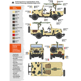 AK Interactive FJ43 Pickup with SPG-9 Recoilless Gun Scale Model, 1:35